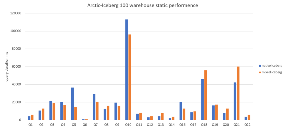 arctic iceberg static performence